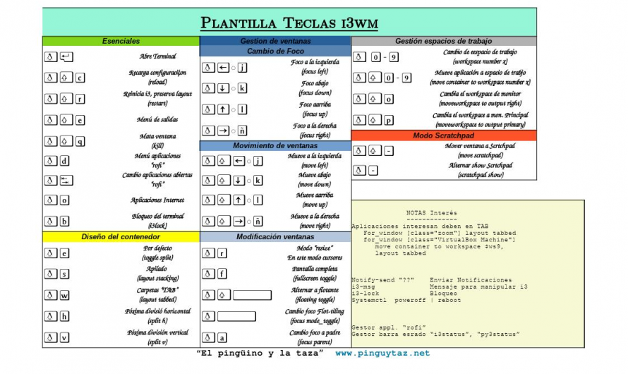 Configuremos nuestro «i3wm»