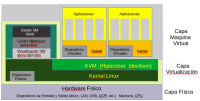 Usando QEMU/KVM con LibVirt (1/6)